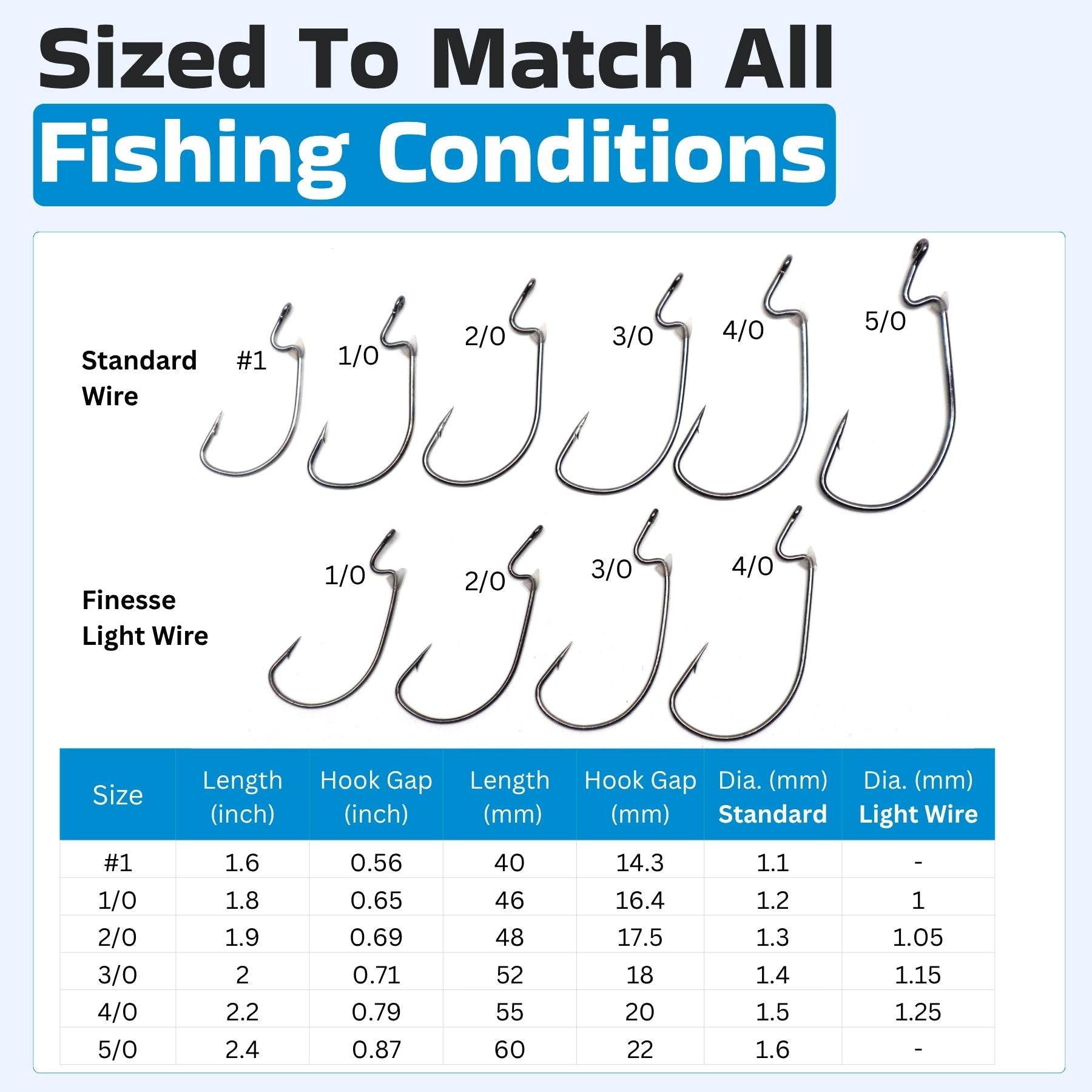 Harmony Fishing - Razor Series EWG Offset Hooks with Flex Keepers (10 Pack) – Bass Fishing | Adjustable Flexible Bait Stoppers | HCS