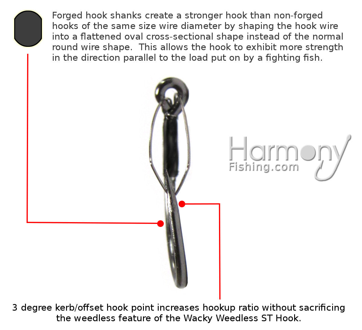 Razor Series Wacky Weedless ST Hooks [Size 1]